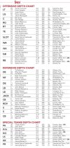 2024 Nebraska Depth Chart - Week 2.jpg