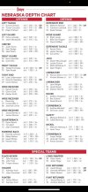NEB Depth Chart 08.22.2025.jpg