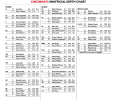 Cincy Depth Chart.png