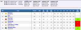 Screenshot 2025-12-13 at 18-40-11 RPI (Live) - 2026 Men's College Basketball WarrenNolan.com.png