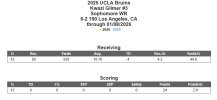 Screenshot 2026-01-09 at 13-53-12 cfbstats.com - Kwazi Gilmer 2025 Player Statistics - UCLA Br...png