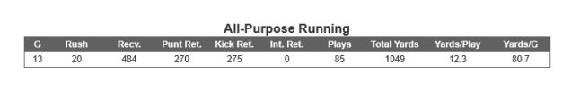 Screenshot 2026-01-09 at 18-22-15 cfbstats.com - Jacory Barney Jr. 2025 Player Statistics - Ne...png