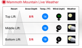 Screenshot 2026-01-24 at 10-12-00 Mammoth Mountain Snow Forecast (mid mountain) Snow-Forecast....png