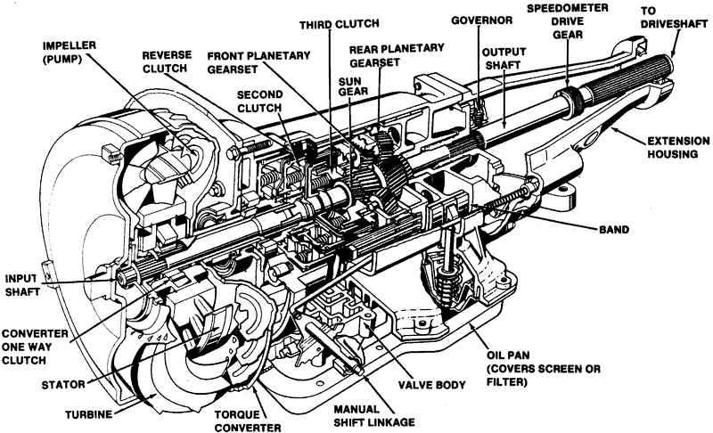 Automatic-tranmission-diagram.gif