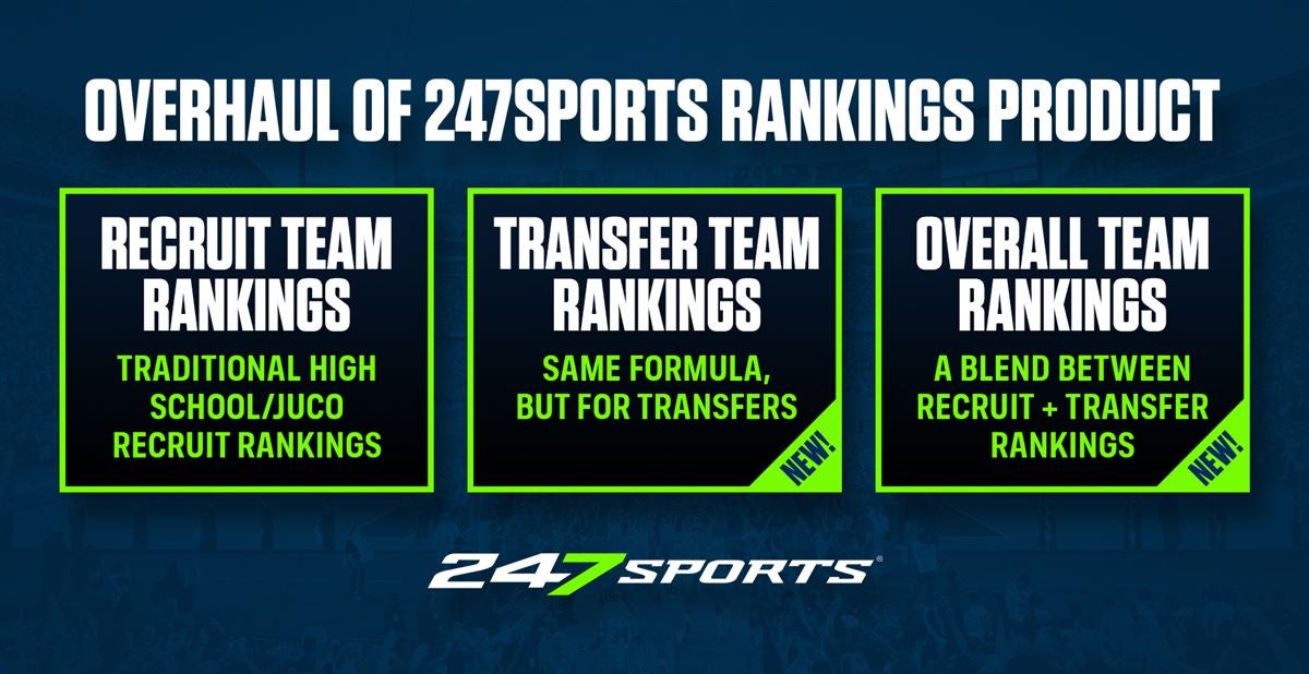 247sports.com