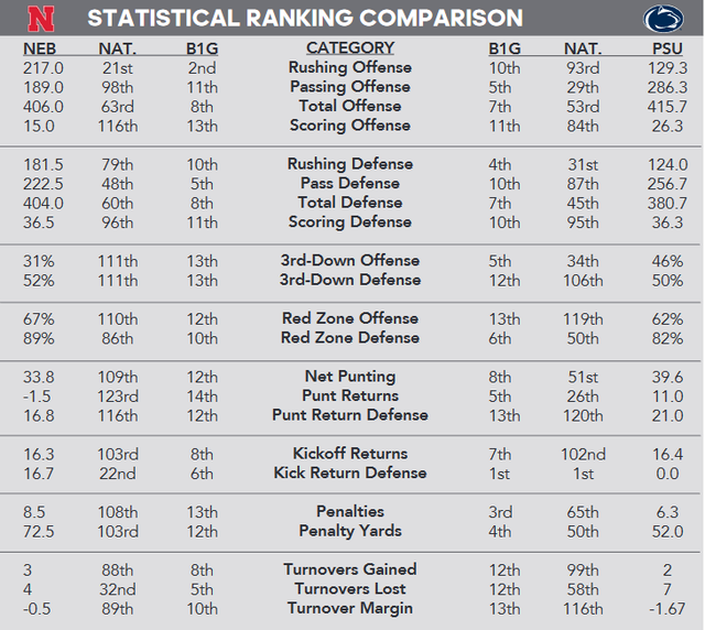 Screenshot-2020-11-10-2020-Nebraska-Game-Notes-vs-Penn-State-pdf.png