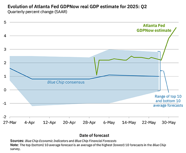 gdpnow-forecast-evolution.gif