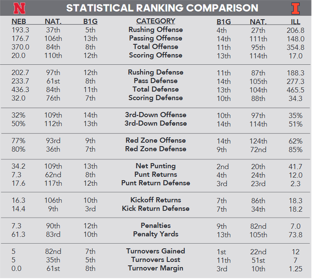 Screenshot-2020-11-17-2020-Nebraska-Game-Notes-vs-Illinois-pdf.png