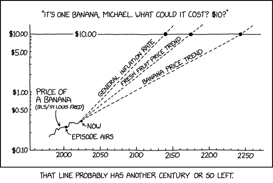 banana_prices.png