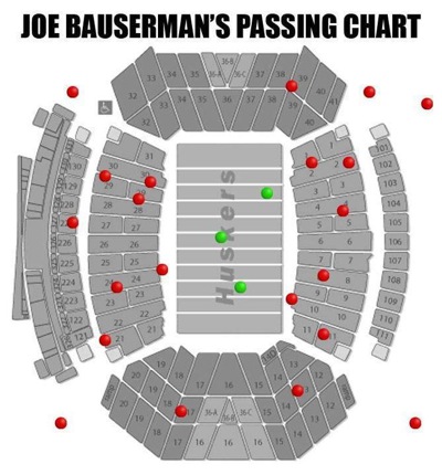 bauserman_passing_chart1.jpg